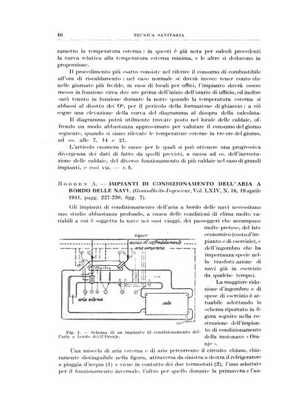 Rassegna della stampa tecnica tedesca