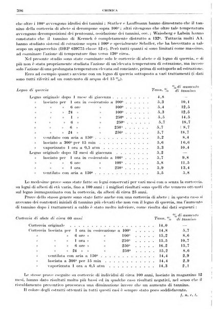 Rassegna della stampa tecnica tedesca
