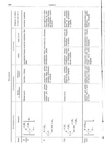 Rassegna della stampa tecnica tedesca