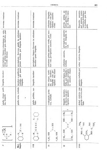 Rassegna della stampa tecnica tedesca