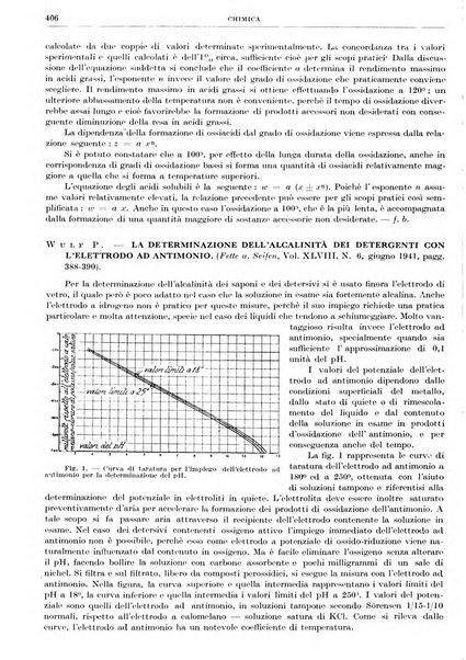 Rassegna della stampa tecnica tedesca