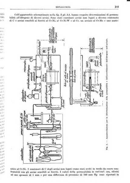 Rassegna della stampa tecnica tedesca