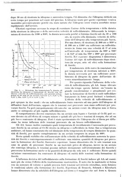 Rassegna della stampa tecnica tedesca