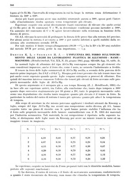 Rassegna della stampa tecnica tedesca