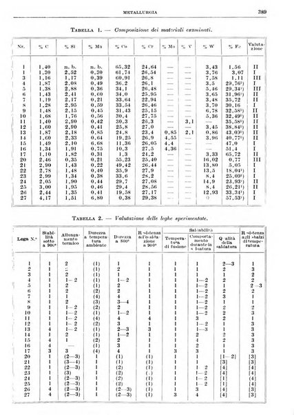 Rassegna della stampa tecnica tedesca