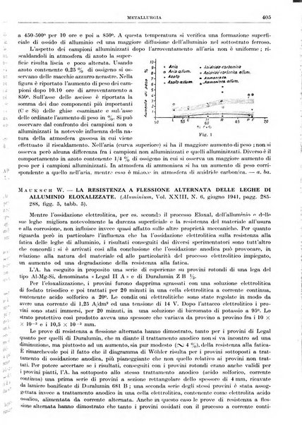 Rassegna della stampa tecnica tedesca