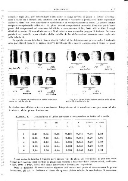 Rassegna della stampa tecnica tedesca