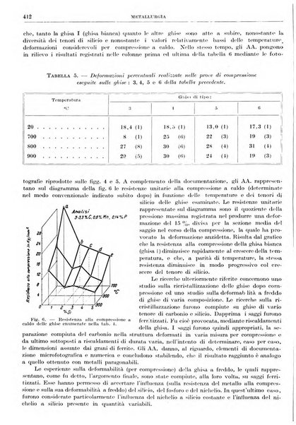 Rassegna della stampa tecnica tedesca