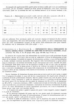 giornale/RML0026708/1941/V.3/00000123