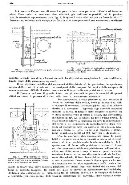 Rassegna della stampa tecnica tedesca