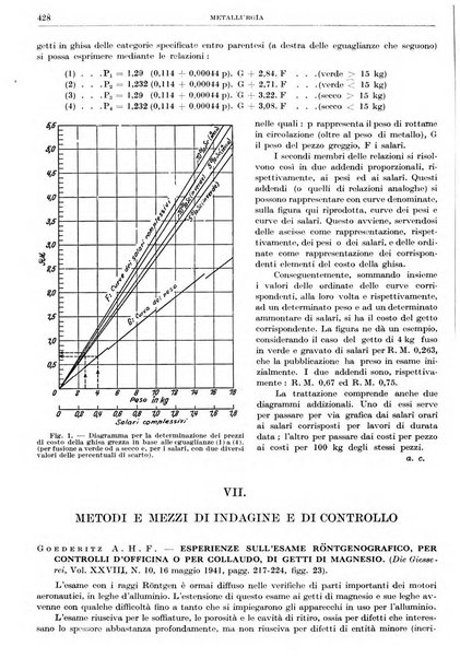 Rassegna della stampa tecnica tedesca