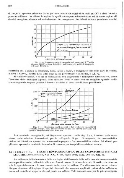 Rassegna della stampa tecnica tedesca