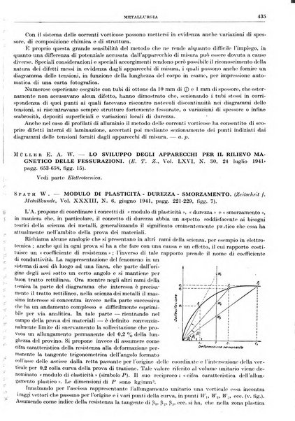 Rassegna della stampa tecnica tedesca