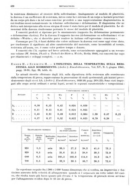 Rassegna della stampa tecnica tedesca