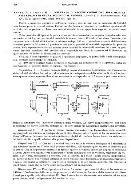 Rassegna della stampa tecnica tedesca