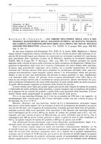 giornale/RML0026708/1941/V.3/00000150