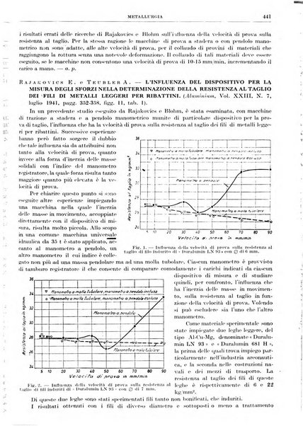 Rassegna della stampa tecnica tedesca