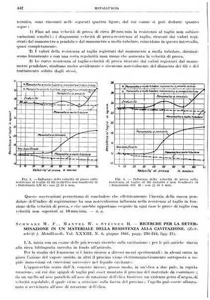 Rassegna della stampa tecnica tedesca