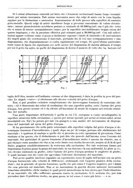 Rassegna della stampa tecnica tedesca