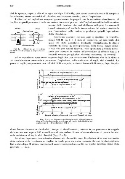 Rassegna della stampa tecnica tedesca