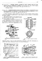 giornale/RML0026708/1941/V.3/00000173