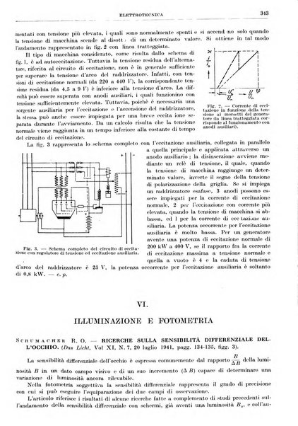 Rassegna della stampa tecnica tedesca