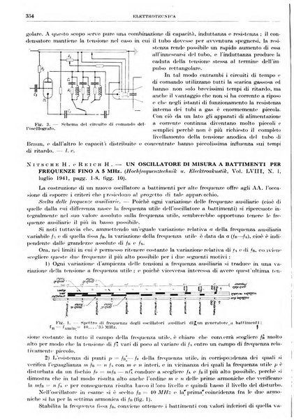 Rassegna della stampa tecnica tedesca