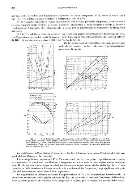 Rassegna della stampa tecnica tedesca