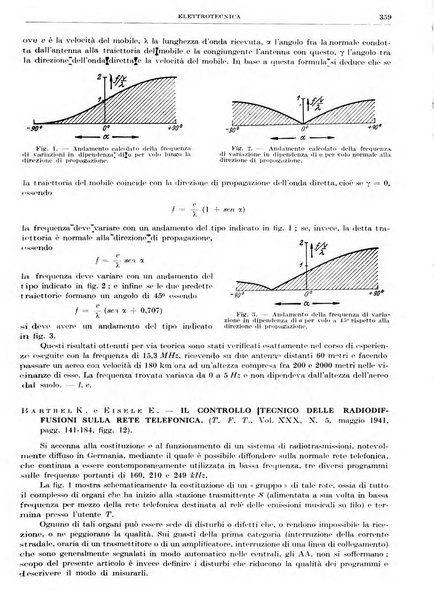 Rassegna della stampa tecnica tedesca