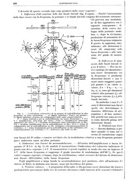 Rassegna della stampa tecnica tedesca