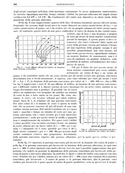 Rassegna della stampa tecnica tedesca