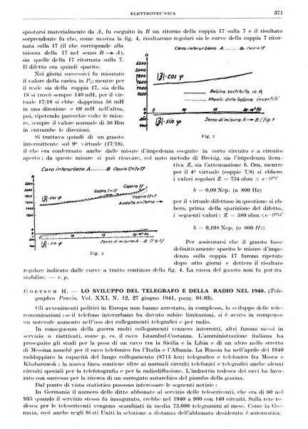 Rassegna della stampa tecnica tedesca