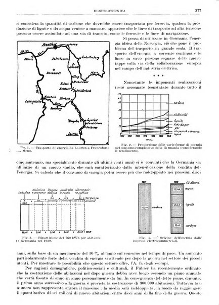 Rassegna della stampa tecnica tedesca