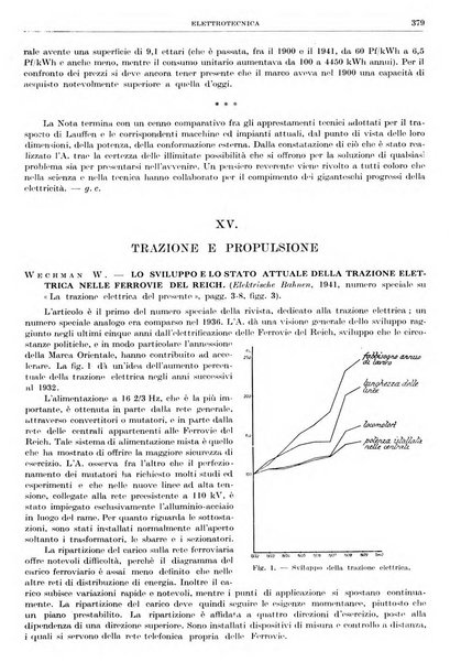 Rassegna della stampa tecnica tedesca