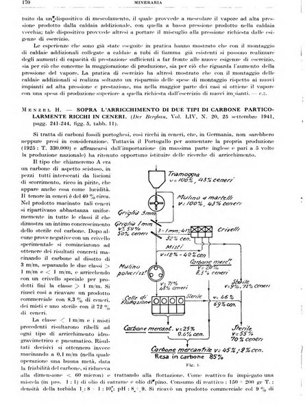 Rassegna della stampa tecnica tedesca