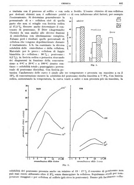 Rassegna della stampa tecnica tedesca