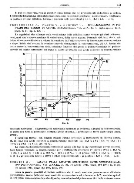 Rassegna della stampa tecnica tedesca