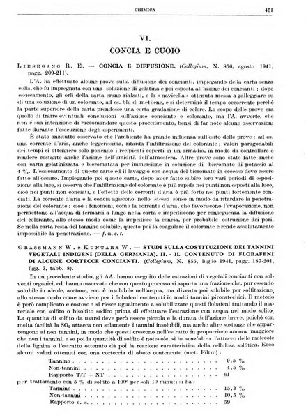 Rassegna della stampa tecnica tedesca