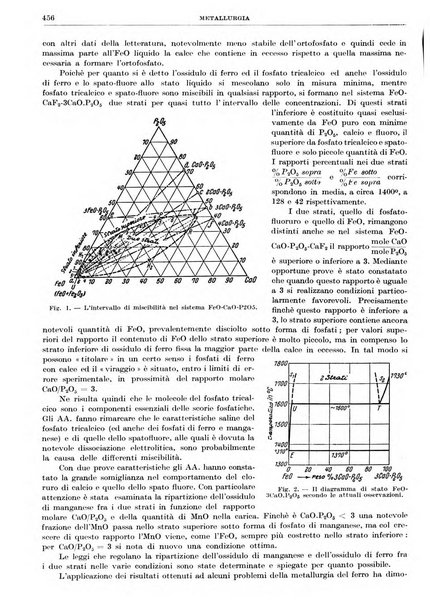 Rassegna della stampa tecnica tedesca