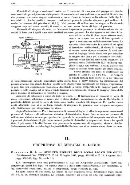 Rassegna della stampa tecnica tedesca