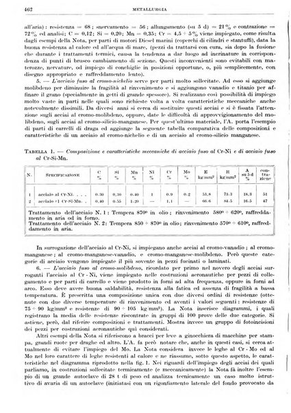 Rassegna della stampa tecnica tedesca
