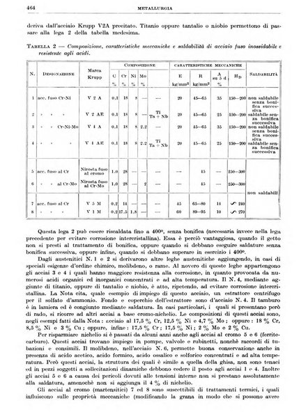 Rassegna della stampa tecnica tedesca