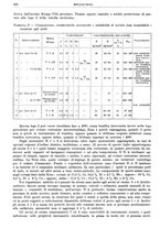 giornale/RML0026708/1941/V.3/00000476