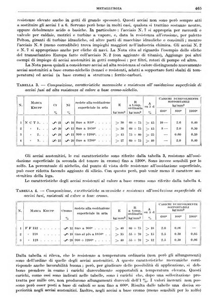 Rassegna della stampa tecnica tedesca