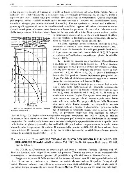 Rassegna della stampa tecnica tedesca