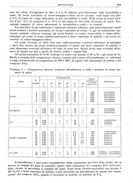 Rassegna della stampa tecnica tedesca
