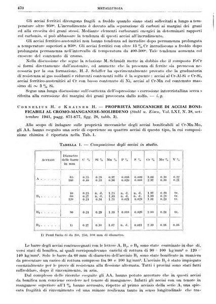 Rassegna della stampa tecnica tedesca