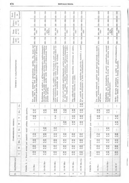 Rassegna della stampa tecnica tedesca