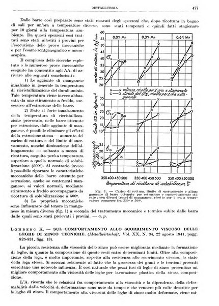 Rassegna della stampa tecnica tedesca