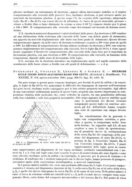 Rassegna della stampa tecnica tedesca